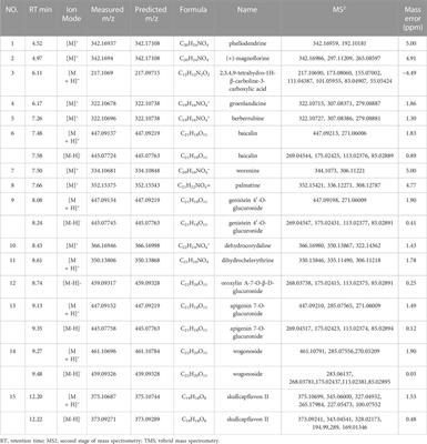 Screening of the active Ingredients in Huanglian Jiedu decoction through amide bond-Immobilized magnetic nanoparticle-assisted cell membrane chromatography